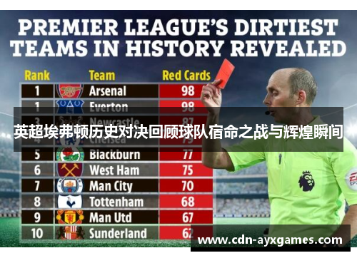 英超埃弗顿历史对决回顾球队宿命之战与辉煌瞬间 英超埃弗顿历史对决回顾球队宿命之战与辉煌瞬间