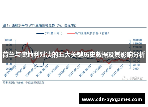荷兰与奥地利对决的五大关键历史数据及其影响分析