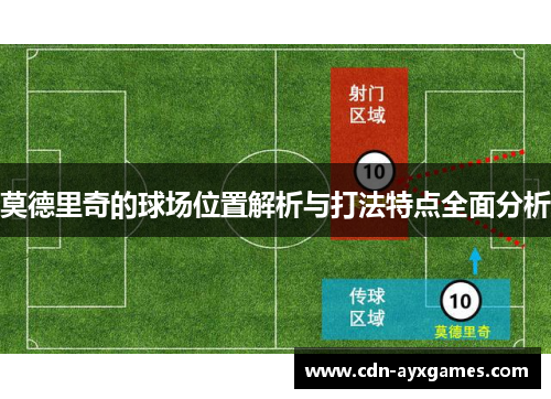 莫德里奇的球场位置解析与打法特点全面分析 莫德里奇的球场位置解析与打法特点全面分析