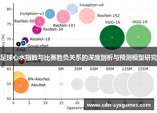 足球心水指数与比赛胜负关系的深度剖析与预测模型研究 足球心水指数与比赛胜负关系的深度剖析与预测模型研究