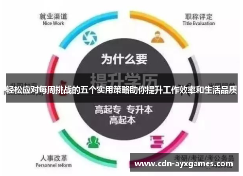 轻松应对每周挑战的五个实用策略助你提升工作效率和生活品质 轻松应对每周挑战的五个实用策略助你提升工作效率和生活品质