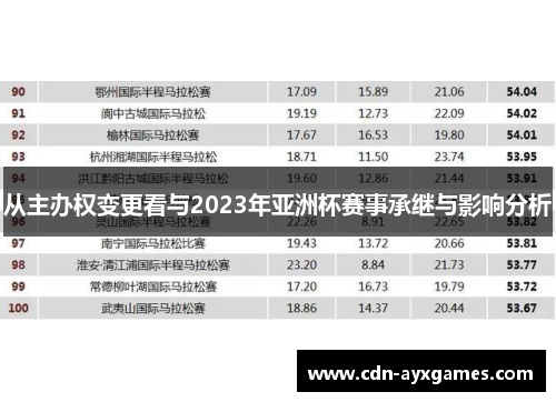 从主办权变更看与2023年亚洲杯赛事承继与影响分析 从主办权变更看与2023年亚洲杯赛事承继与影响分析