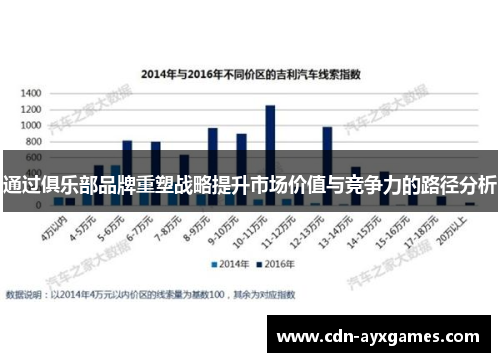 通过俱乐部品牌重塑战略提升市场价值与竞争力的路径分析 通过俱乐部品牌重塑战略提升市场价值与竞争力的路径分析
