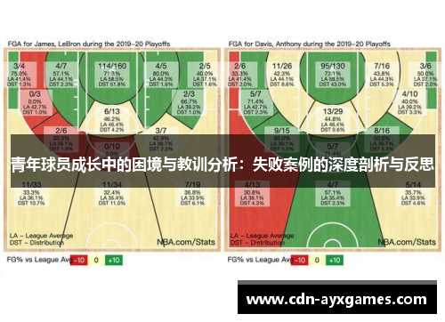 青年球员成长中的困境与教训分析：失败案例的深度剖析与反思