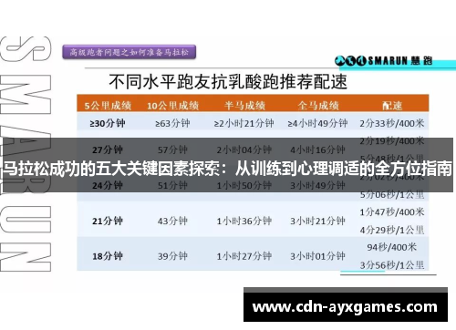 马拉松成功的五大关键因素探索：从训练到心理调适的全方位指南