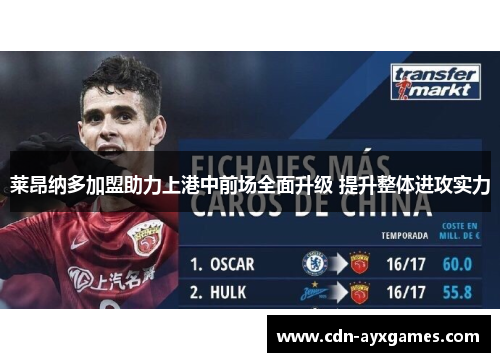 莱昂纳多加盟助力上港中前场全面升级 提升整体进攻实力