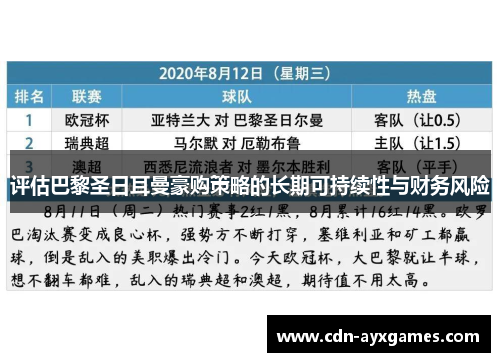 评估巴黎圣日耳曼豪购策略的长期可持续性与财务风险