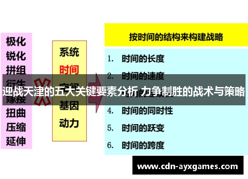 迎战天津的五大关键要素分析 力争制胜的战术与策略 迎战天津的五大关键要素分析 力争制胜的战术与策略