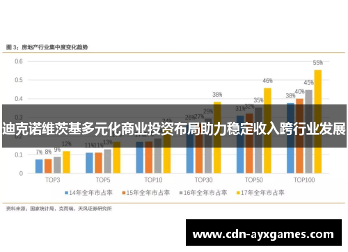 迪克诺维茨基多元化商业投资布局助力稳定收入跨行业发展