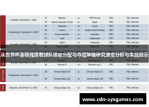 从世界杯赛程强度看球队体能分配与夺冠策略研究演变分析与实战启示 从世界杯赛程强度看球队体能分配与夺冠策略研究演变分析与实战启示