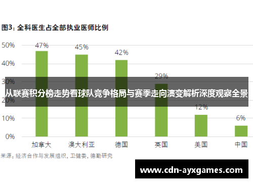 从联赛积分榜走势看球队竞争格局与赛季走向演变解析深度观察全景