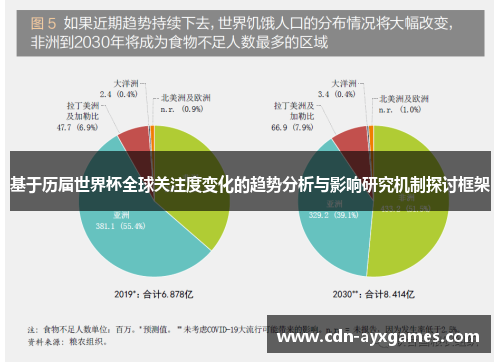基于历届世界杯全球关注度变化的趋势分析与影响研究机制探讨框架