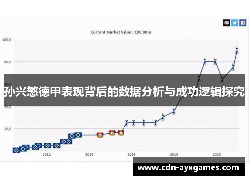 孙兴慜德甲表现背后的数据分析与成功逻辑探究