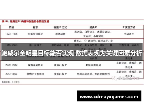 鲍威尔全明星目标能否实现 数据表现为关键因素分析